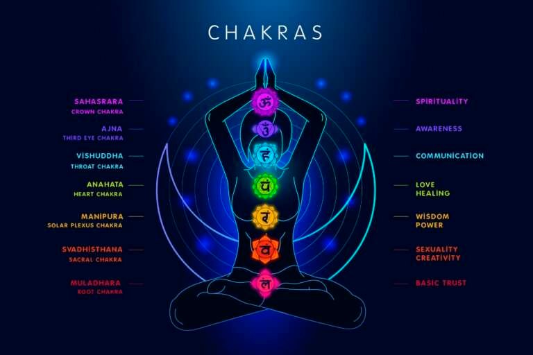 chakras