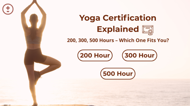 Silhouetted person in a yoga pose against sunrise. Text: "Yoga Certification Explained: 200, 300, 500 Hours – Which One Fits You?"